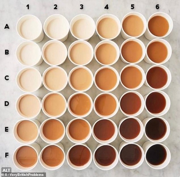 The debate was sparked after the VeryBritishProblems account on X, formerly known as Twitter, which has 3.9 million followers, shared a photo showing a gradient of herbal teas with different proportions of tea and milk.