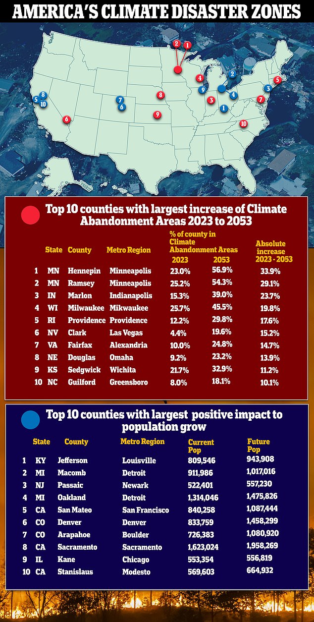 Scientists told DailyMail.com that several cities are 