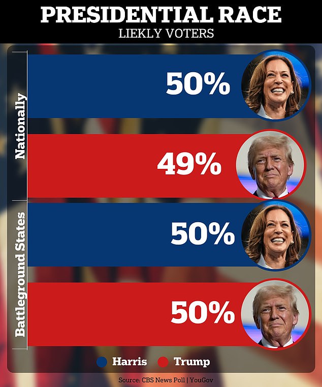 1722795069 892 Explosive poll reveals big shift in Kamala Trump race