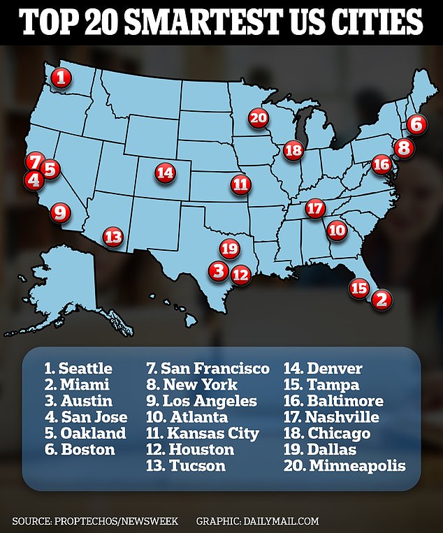 PropTechOS map shows the smartest, most tech-friendly cities in the US