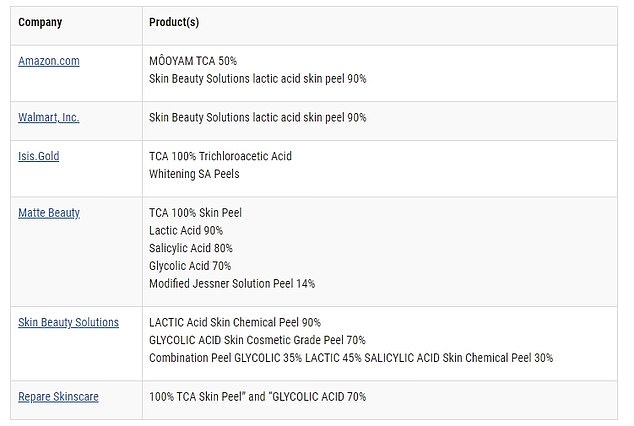 The FDA letter included 13 specific chemical peel products from six different retailers.