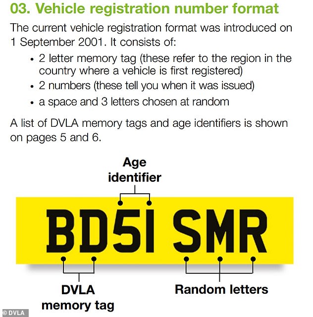 How number plates are arranged and what the different elements mean (Source: DVLA)