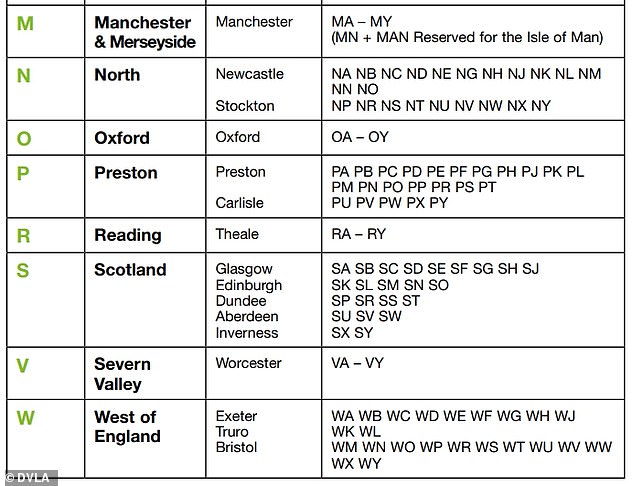 Source: DVLA Vehicle registration numbers and number plates, document INF104