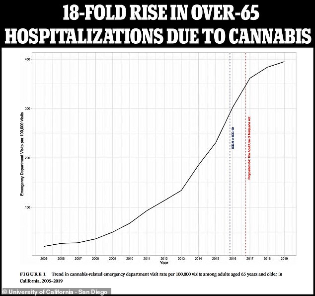 1723148294 411 Study reveals that smoking cannabis may increase the risk of