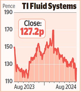 1723152755 723 MARKET REPORT Crowdstrike fails to dent Beazley as profits soar