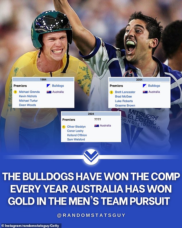 Facebook page Random Stats Guy has alerted NRL Bulldogs fans to an omen they are happy to support.