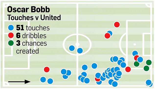 This is Bobb's touch map of his very busy and impressive Community Shield campaign.