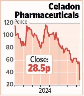 1723499502 696 MARKET REPORT AstraZeneca set to become UKs first 200bn company