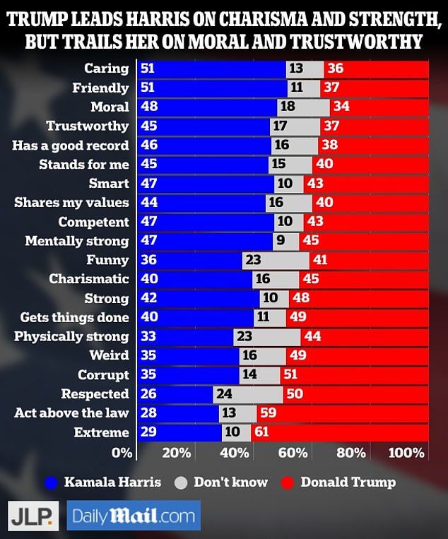 Voter attitudes were tested with a completely online survey of 1,054 likely voters.