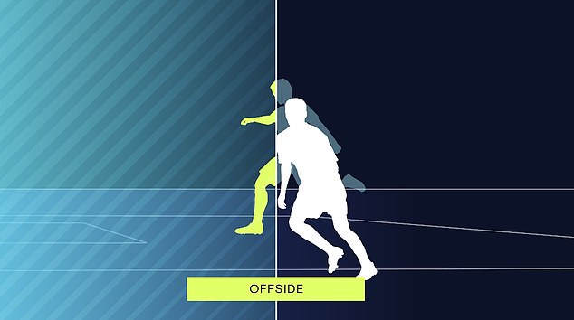 The semi-automatic offside technology was used at Euro 2024, while Genius has worked with the NBA since 2018