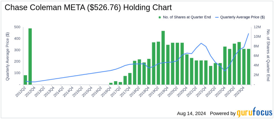 Chase Coleman's Q2 2024 Strategic Moves: A Closer Look at UnitedHealth Group's Top Position