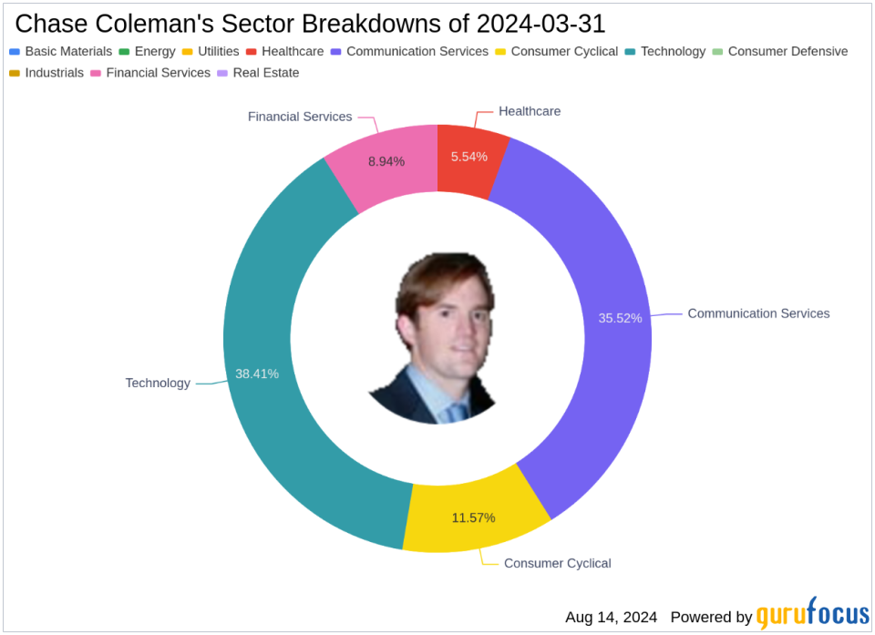 Chase Coleman's Q2 2024 Strategic Moves: A Closer Look at UnitedHealth Group's Top Position