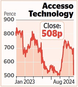 1723764491 455 MARKET REPORT One Savings Bank sinks amid mortgage price war