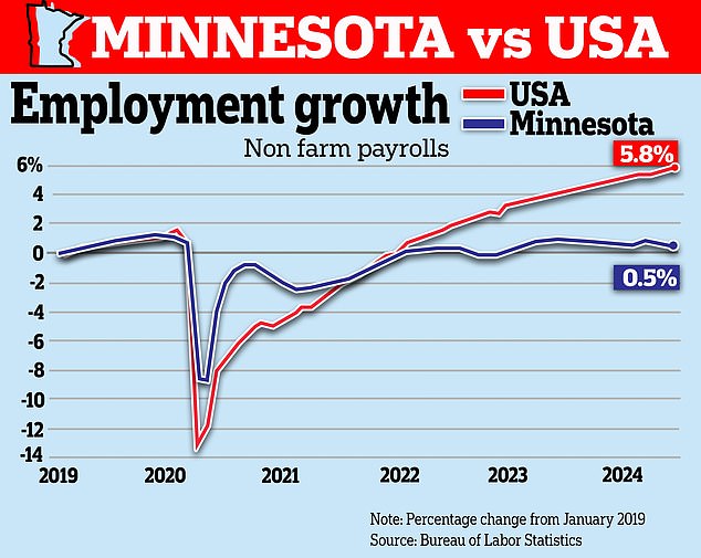 1723815230 652 A prominent Minnesota lawmaker speaks out on how Gov Tim