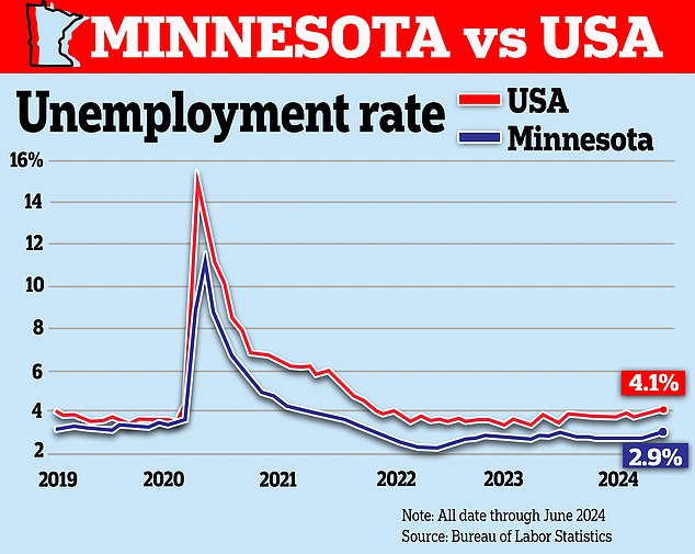 1723815231 510 A prominent Minnesota lawmaker speaks out on how Gov Tim