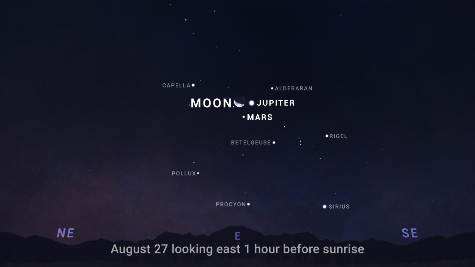 Conjunction between the Moon Jupiter and Mars on August 27, 2024.