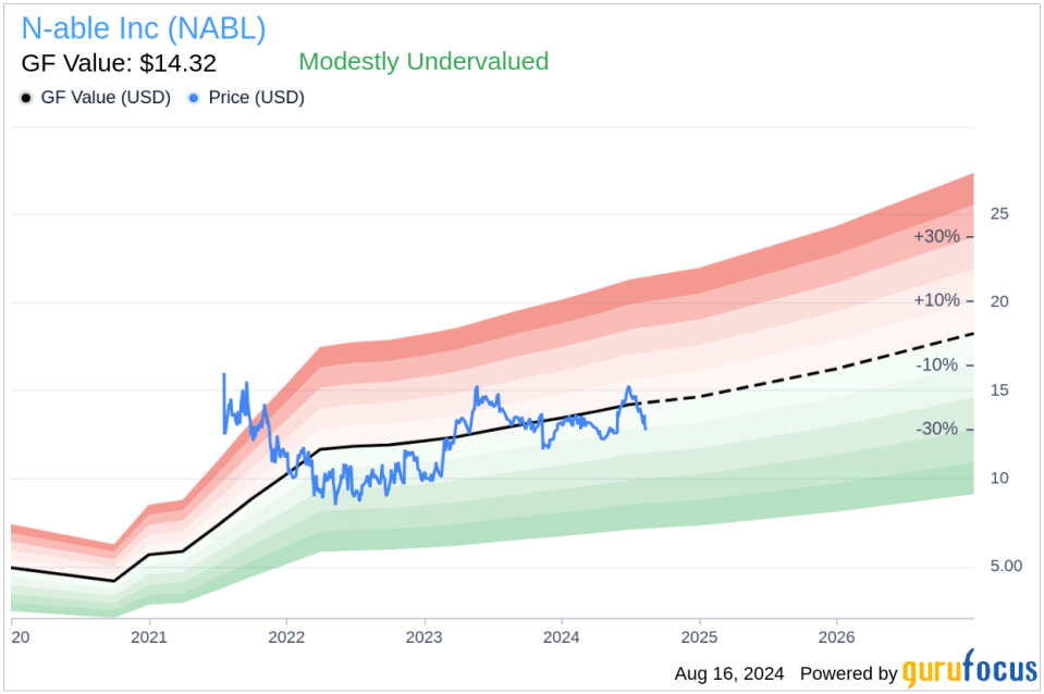 N-able Inc (NABL) Stock Sale: Executive Vice President and CFO Tim O'Brien Sells 22,148 Shares