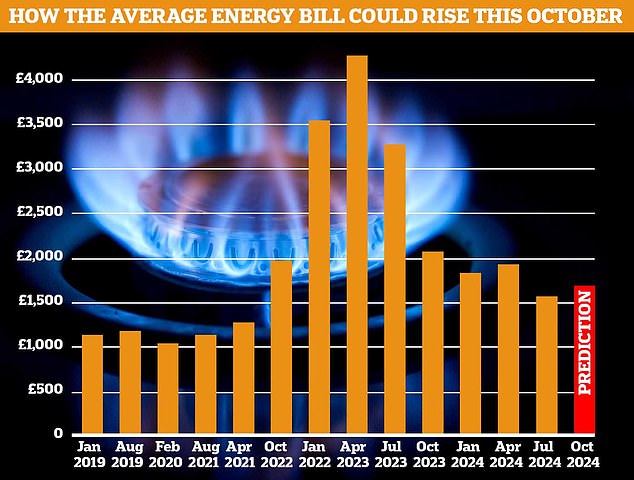 1724199035 212 One in four will turn off their heating when energy