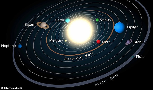 The first four planets (Mercury, Venus, Earth and Mars) make up the inner solar system, while the last four (Jupiter, Saturn, Neptune and Uranus) make up the outer solar system. The gap between the inner and outer solar systems was larger than it is today, experts report. Planet Nine is a hypothetical planet that may have existed, other studies say.