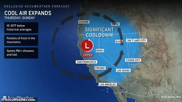 California temperatures are expected to be about 10 degrees cooler than normal and higher elevations will see snowfall.