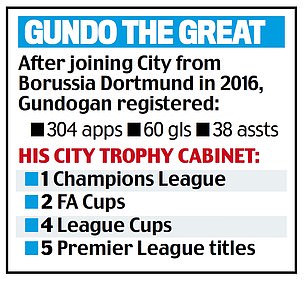 1724407652 608 Ilkay Gundogan completes his sensational return to Man City after