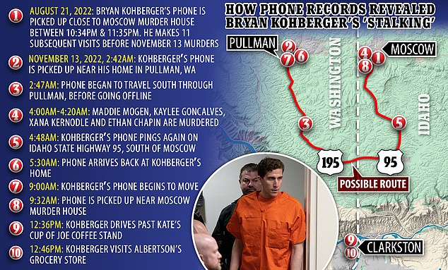 According to cellphone data provided by prosecutors, the route Bryan Kohberger allegedly took on the night of the brutal Idaho murders may be a crucial piece of evidence in the state's case against the 28-year-old. In their alibi filing, his attorneys say they plan to challenge this data.