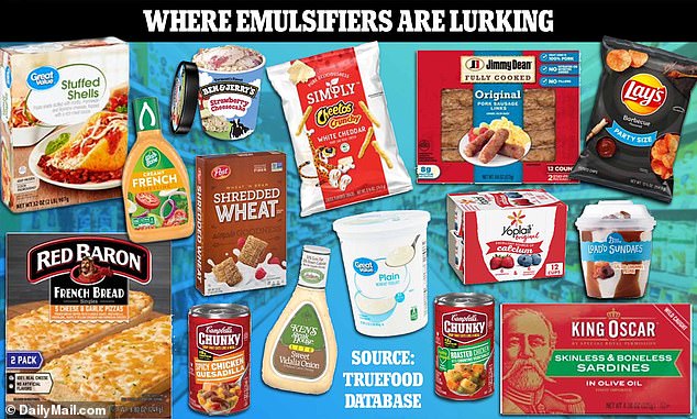 While 171 emulsifiers have been approved for human consumption in the US, only 63 have been approved in the UK, this includes other agents such as stabilisers, gelling agents, gelling agents and thickeners.