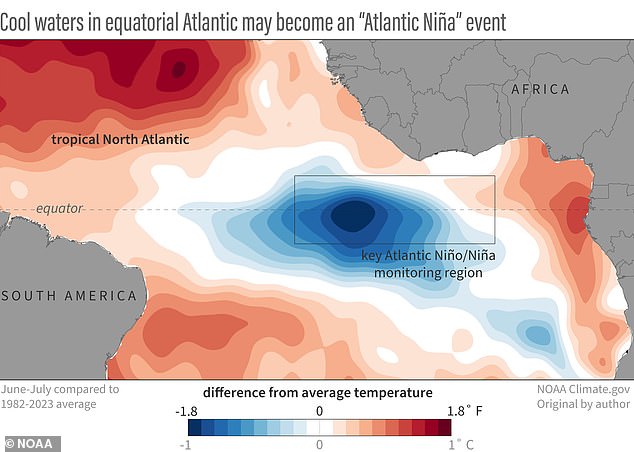 In June, a large area of ​​the central equatorial Atlantic unexpectedly reached temperatures well below average for this time of year without any apparent cause.