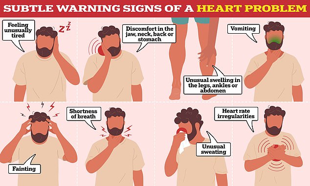 While some warning signs are easy to spot, such as severe chest pain, others are more vague and difficult to pinpoint.