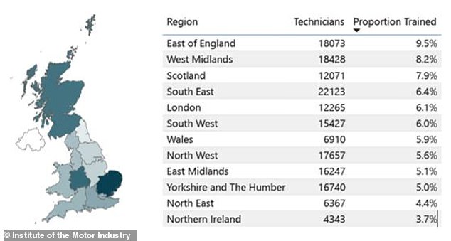 London and the South East have the highest volumes of 