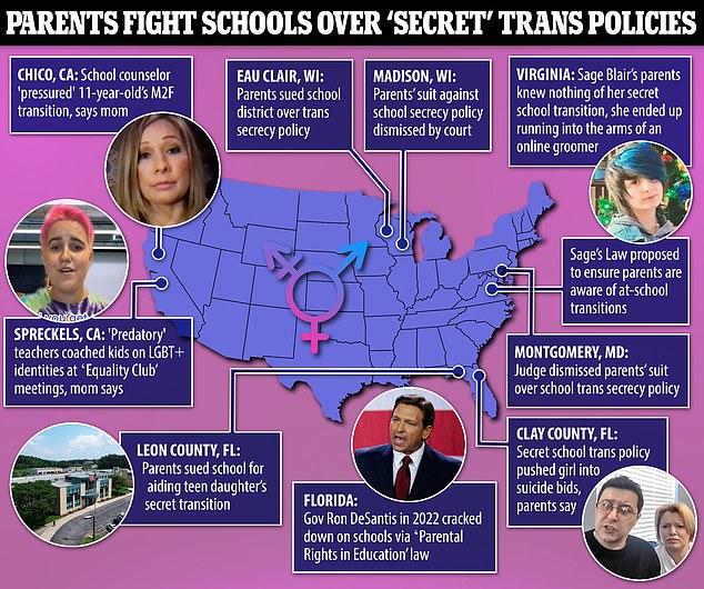 Parents are clashing with teachers across the United States over whether transgender teens can change sex in class without their knowledge.