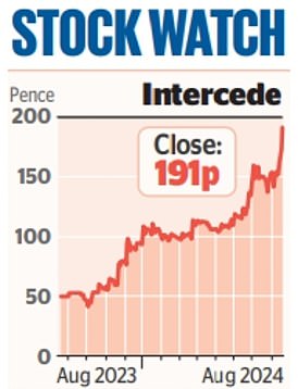 MARKET REPORT Homebuilders get a boost from pulse quickening rate cuts