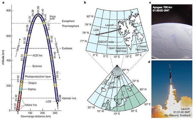 Over the 518 kilometers traveled (illustrated left), the rocket detected an electrical potential difference of just half a volt. Although weak, this is exactly what scientists had predicted.