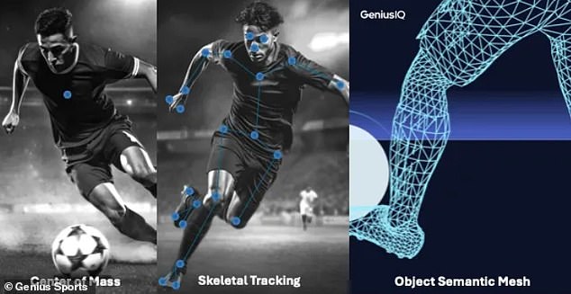 GeniusIQ can monitor factors such as a player's center of mass and bone structure.