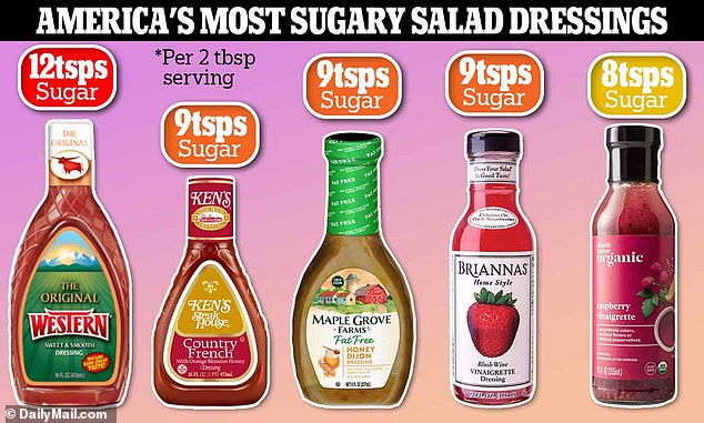 Five salad dressings with labels like 