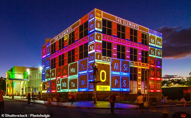 Questacon is an agency of the Department of Industry, Science and Resources (pictured here, Questacon with a periodic table light projection on its exterior)