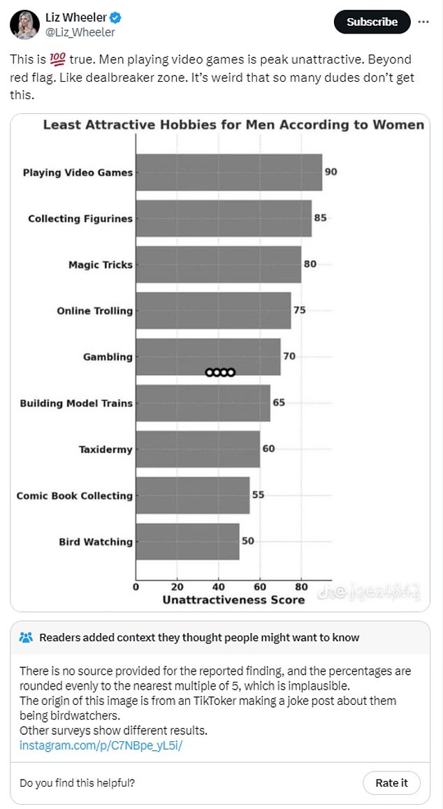 He also shared a bar graph meme, although the data depicted was not based on any actual study.