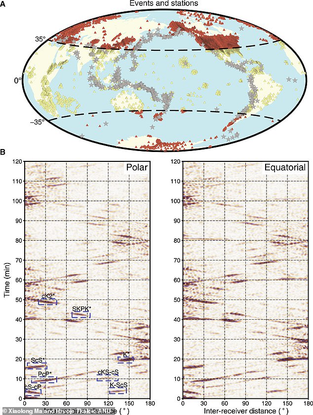 The doughnut was detected by measurements of seismic waves triggered by earthquakes around the world (pictured above). By analyzing this data, researchers found a difference in speed between waves traveling along the poles (bottom left) and those traveling along the equator (bottom right).