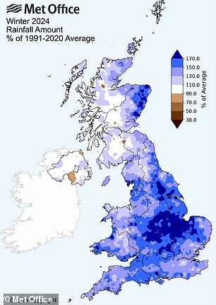 This winter, the UK received 129 per cent of the 1991-2020 average, making it the eighth wettest winter on record