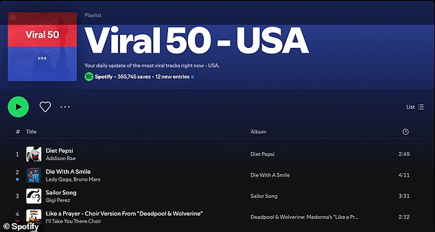 Diet Pepsi just topped Spotify's USA Viral 50 chart, but it failed to crack the Spotify Global Top 200 chart despite racking up 23.1 million plays on the Swedish streaming service.