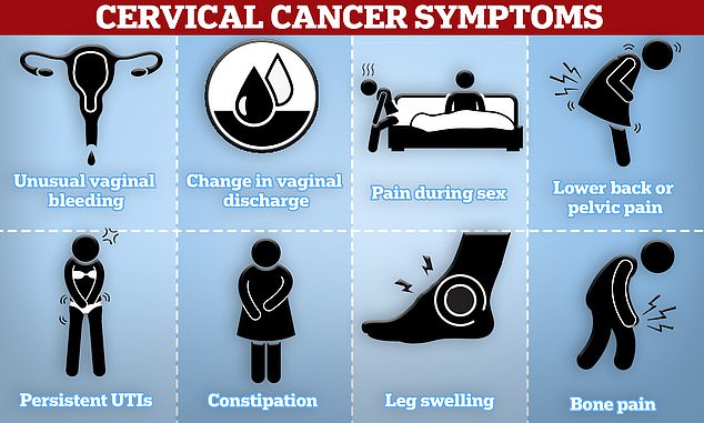 Cervical cancer symptoms to look out for include unusual vaginal bleeding, pain during sex, and lower back or pelvic pain.