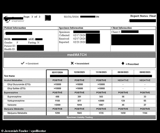 Another screenshot from cybersecurity researcher Jeremiah Fowler, confirming that this leak included drug tests, like the one above, which contained a patient's personally identifiable information (PII) and their positive drug test results, in this case marijuana and alcohol.