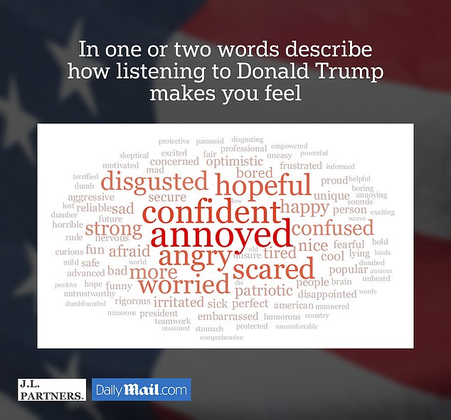 1726110209 38 Kamala Harris vs Donald Trump in word clouds Which candidate