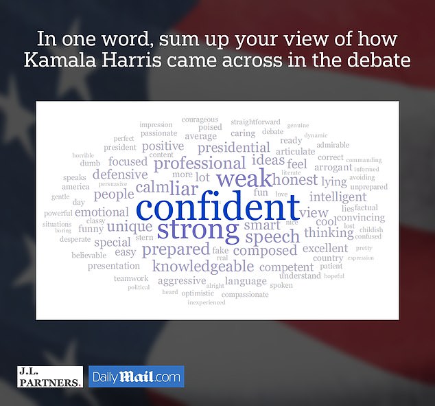 1726110211 152 Kamala Harris vs Donald Trump in word clouds Which candidate