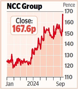 1726190551 585 MARKET REPORT Fewer strikes boost ticket sales on Trainline