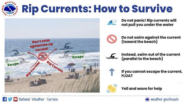 Coast Guard account X shared a National Weather Service resource with tips for surviving a rip current.