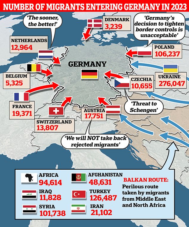 1726473557 126 Germany has unveiled its plan to crack down on uncontrolled