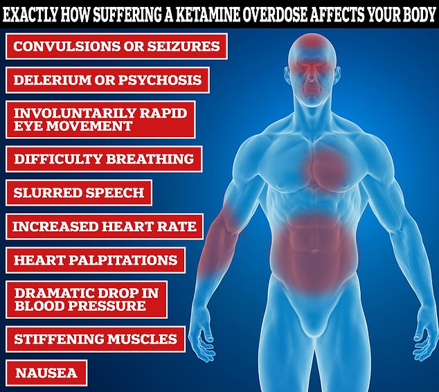 Here, we reveal how the substance, now used in private clinics for its supposed anti-depressant effect, can wreak havoc on the body within an hour of taking a large dose, leaving users paralysed, unable to breathe and choking on their own vomit.