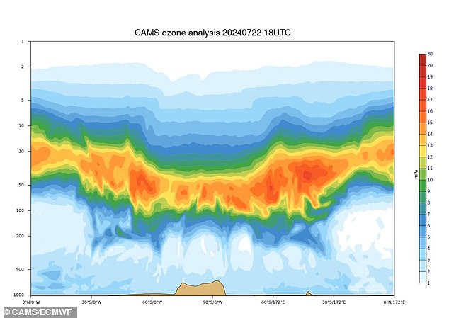 This year's thicker ozone layer (shown in orange and red) is largely due to a weakening of the polar vortex that concentrates ozone-depleting compounds over Antarctica.