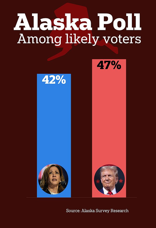 Survey conducted on September 11 and 12 among potential voters